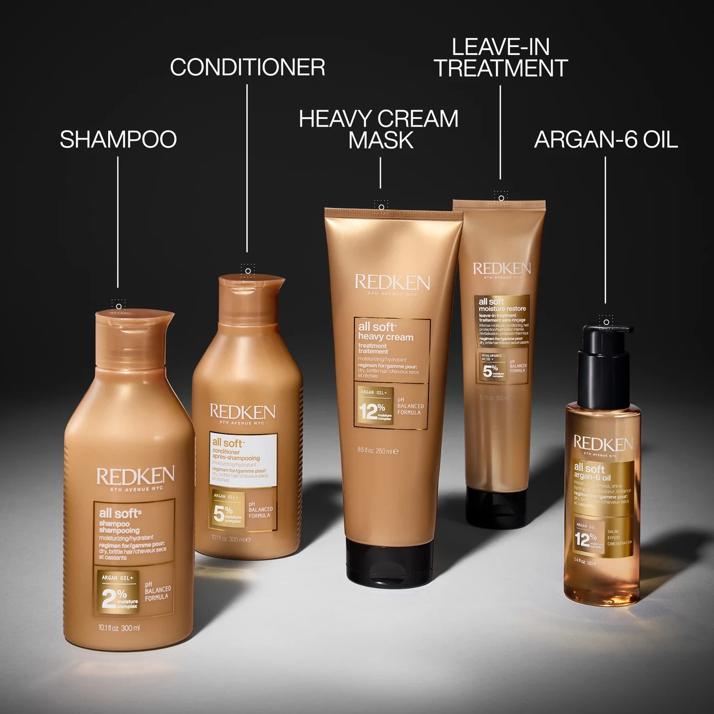 Redken All Soft